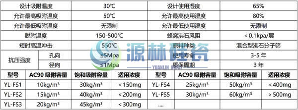 蜂窝沸石产品参数规格型号.jpg