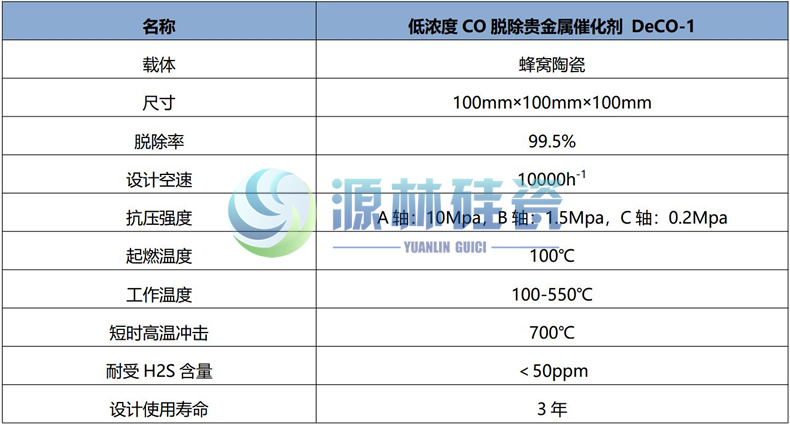 CO催化剂参数.jpg